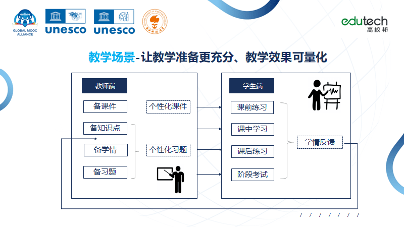 汇教通最新版，重塑教育教学的数字化未来