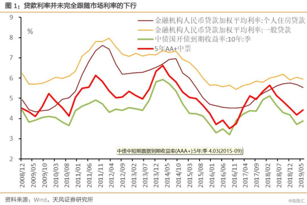 LPR浮动利率最新定价，市场利率改革的新篇章