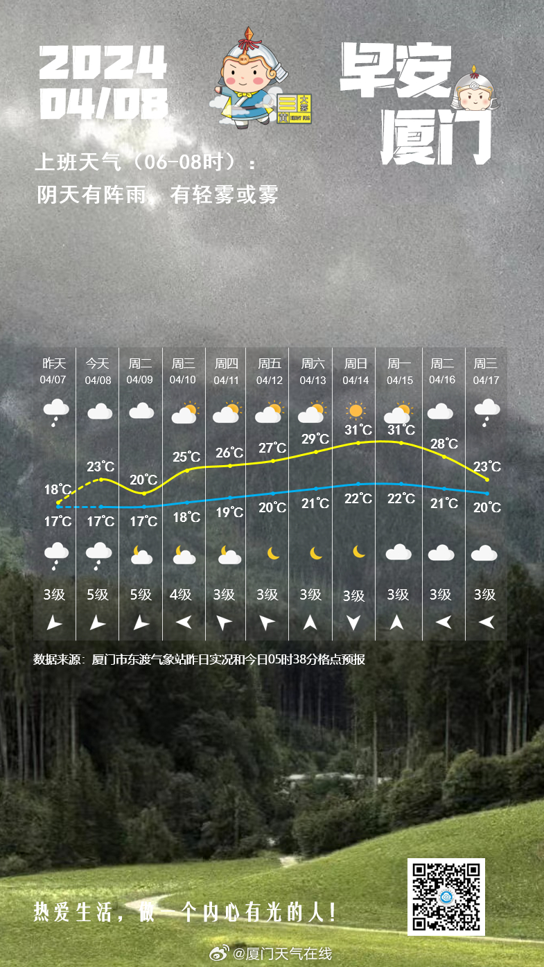 厦门8月最新天气详解