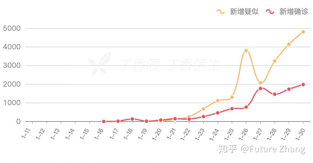 新疆疫情最新数据消息分析与观察