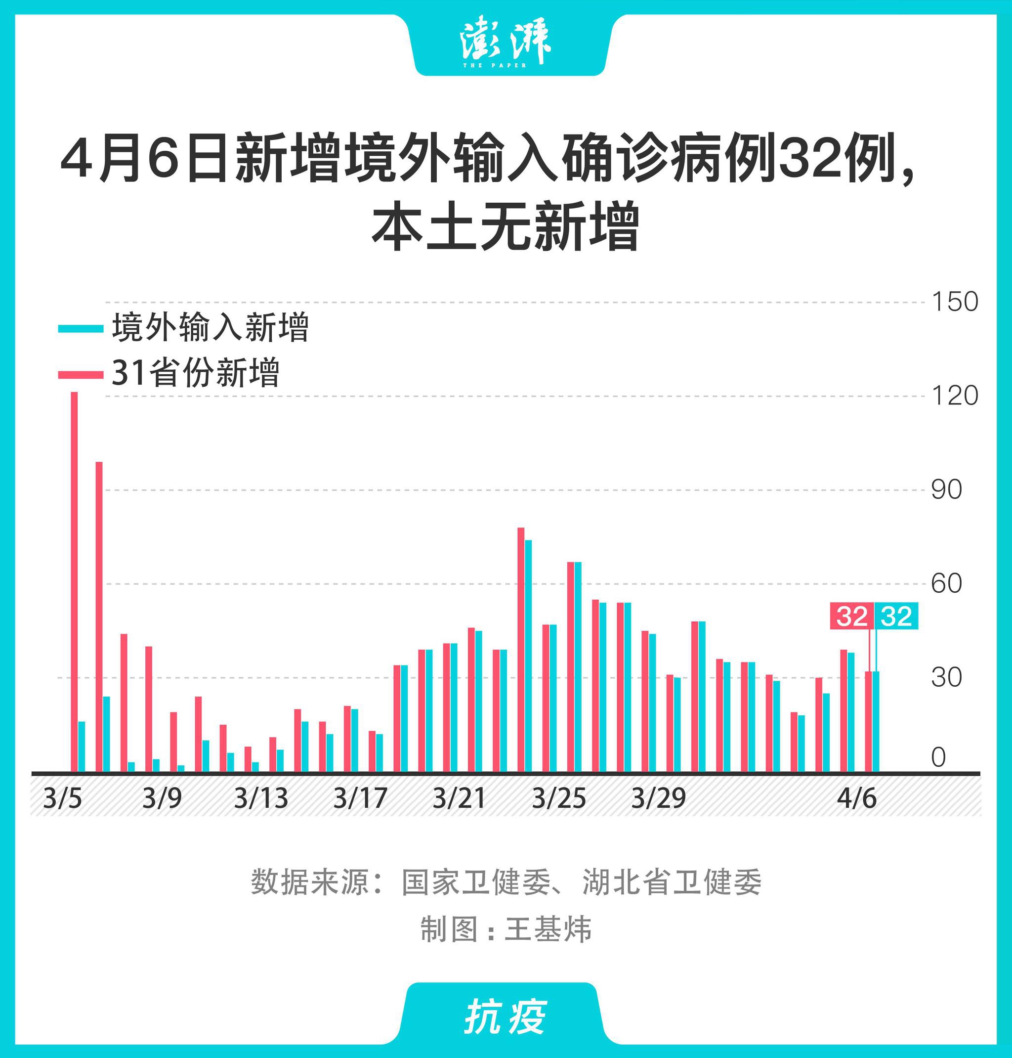 新疆新增确诊病例最新动态分析