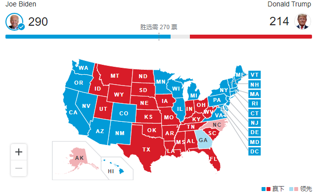 美国大选投票结果最新分析