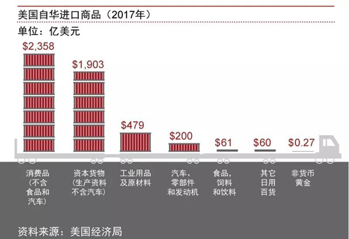 中美磋商贸易，最新进展与前景展望