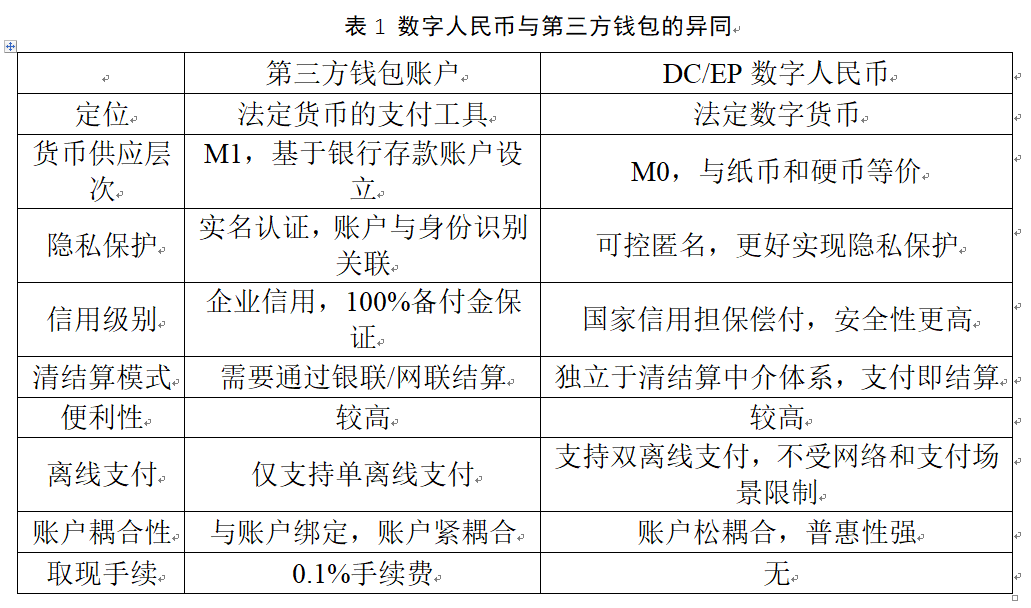 最新人民币付款的发展与影响