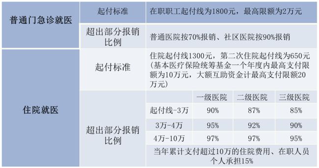 最新五险一金缴纳详解