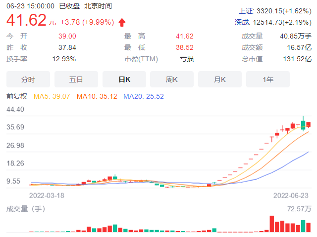 海汽集团最新股价动态及市场解读