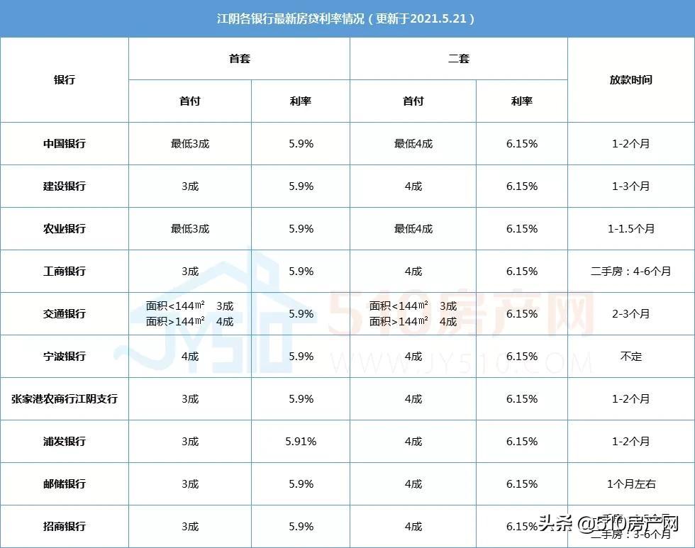 最新建行商贷利率，深度解读与影响分析