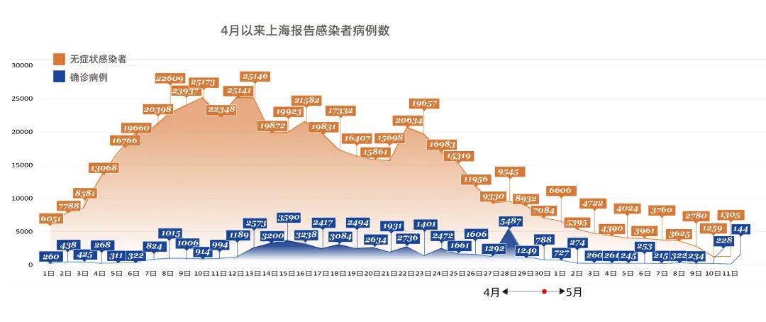 上海疫情风险区域最新动态分析