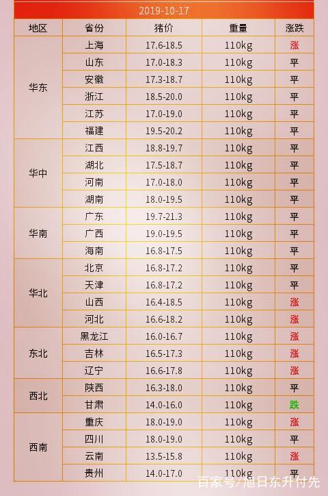 今天最新生猪价格趋势分析