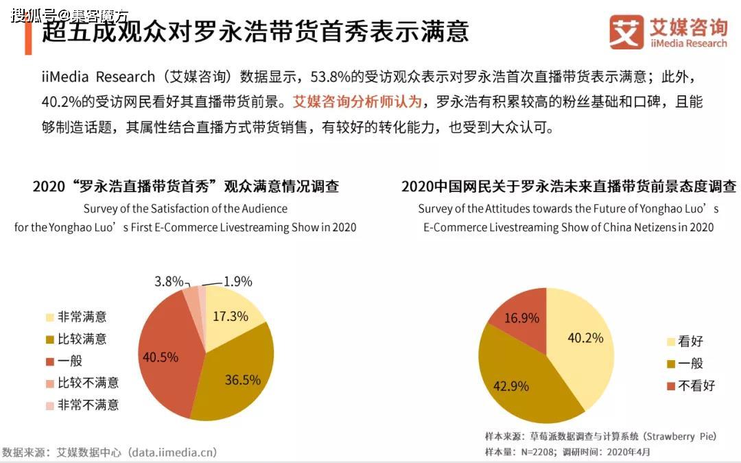 罗永浩最新直播带货数据，揭示数字背后的趋势与洞察