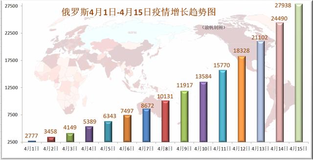 俄罗斯疫情最新增加及其影响