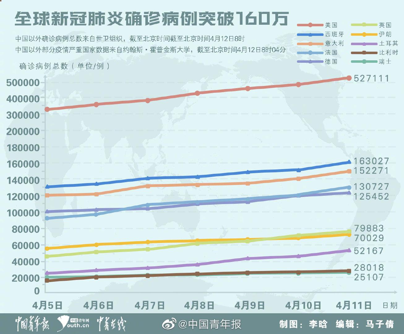 肺炎疫情海外最新病例，全球共同抗击疫情的挑战与进展