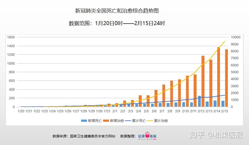 本国疫情最新情况分析