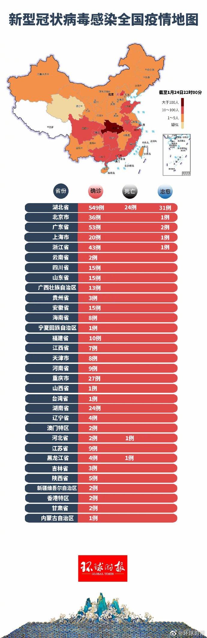 中国31个省最新疫情消息全面解析