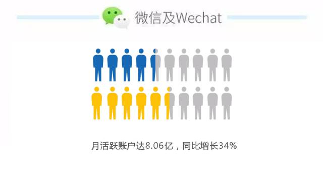 阿里腾讯最新市值与视频领域的竞争格局分析