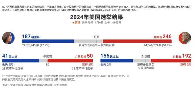 美国大选投票最新排名及其影响分析