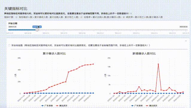 疫情最新数据国内分析