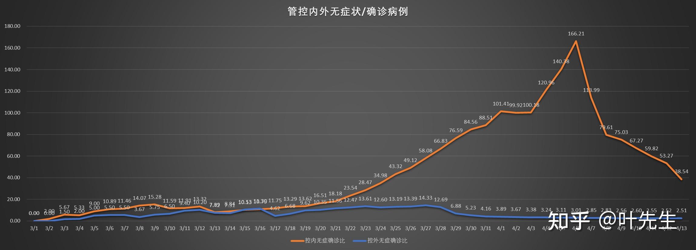 疫情全国最新增加表及其影响分析