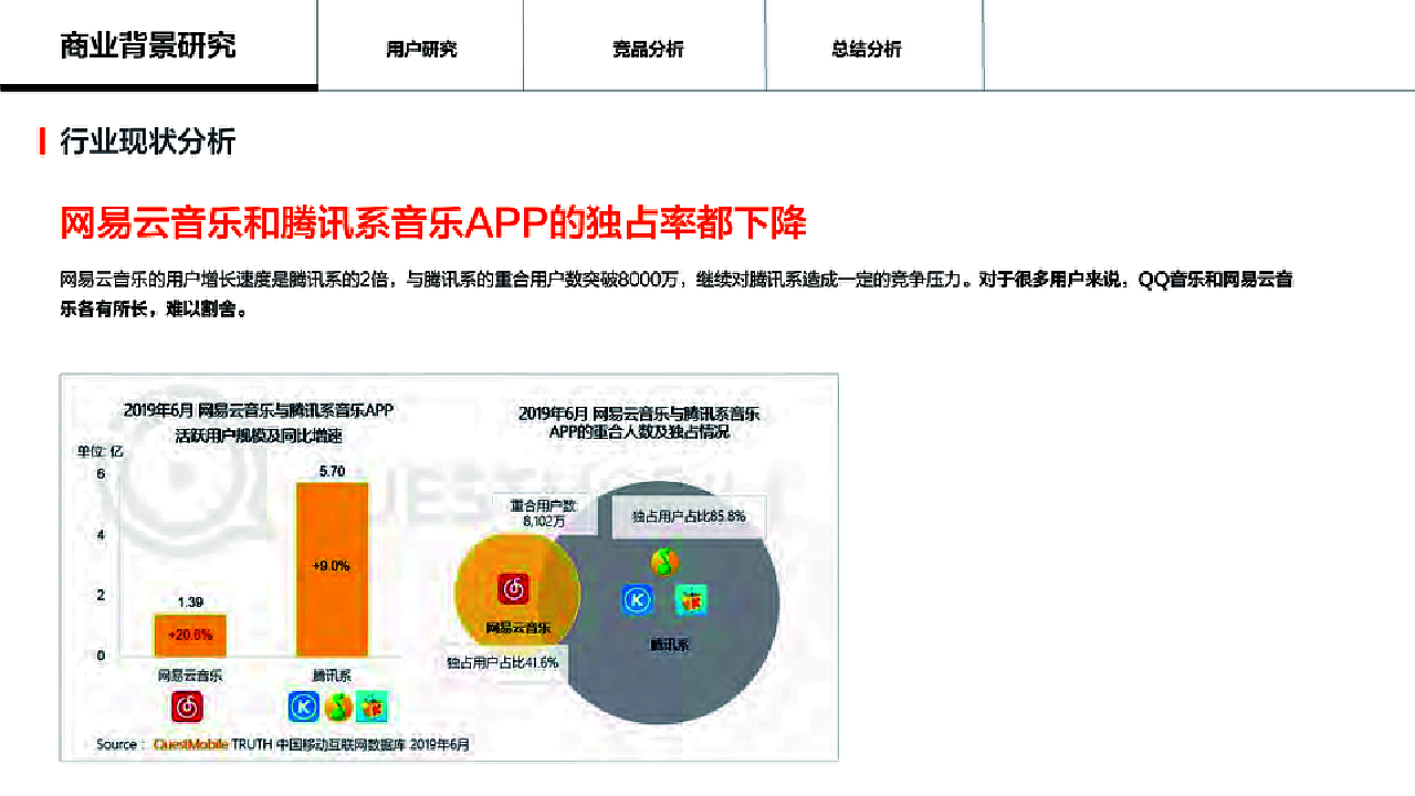 网易云音乐最新状况分析