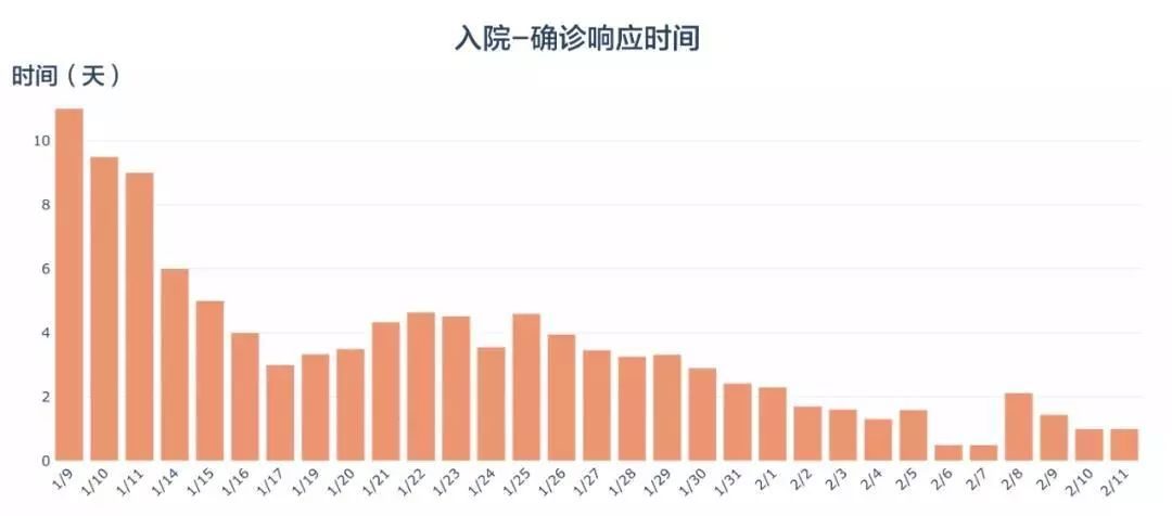 国内最新疫情概况，全国31个省疫情防控形势分析