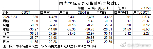 中国大豆今日最新价格动态分析