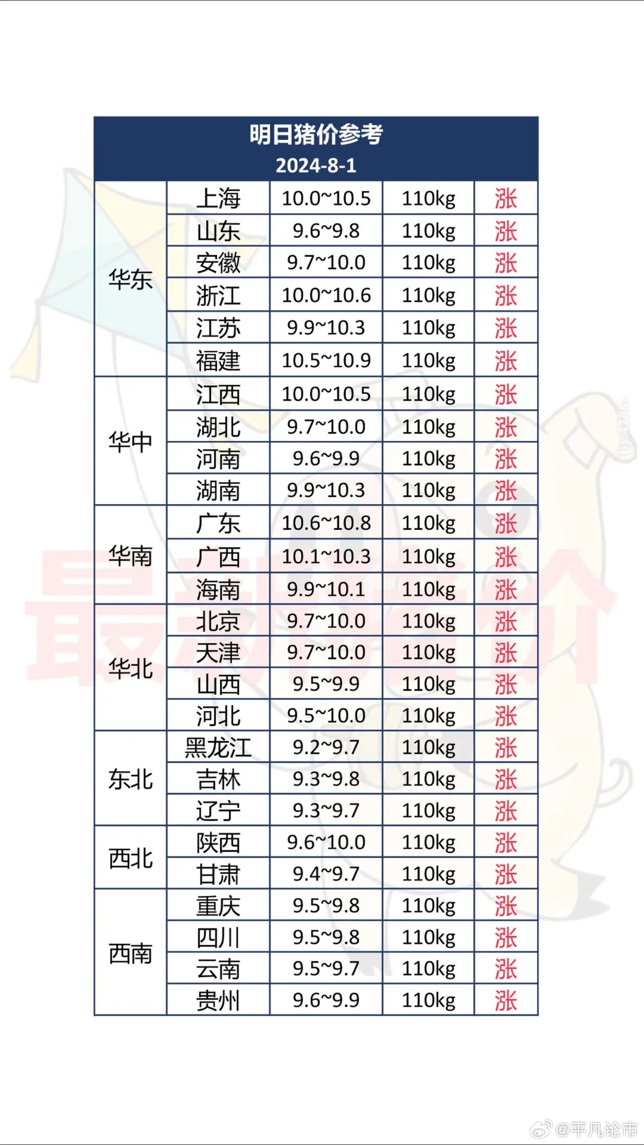 今日最新猪价格及生猪价格分析