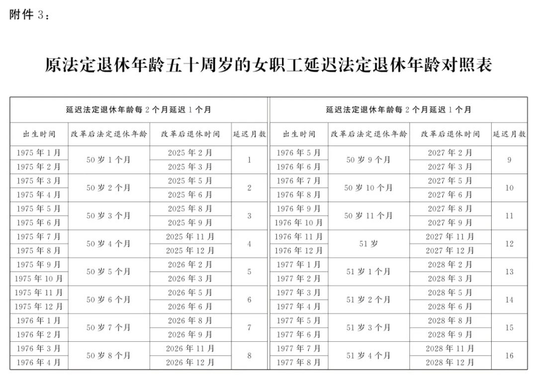 最新延迟退休及弹性退休政策解析