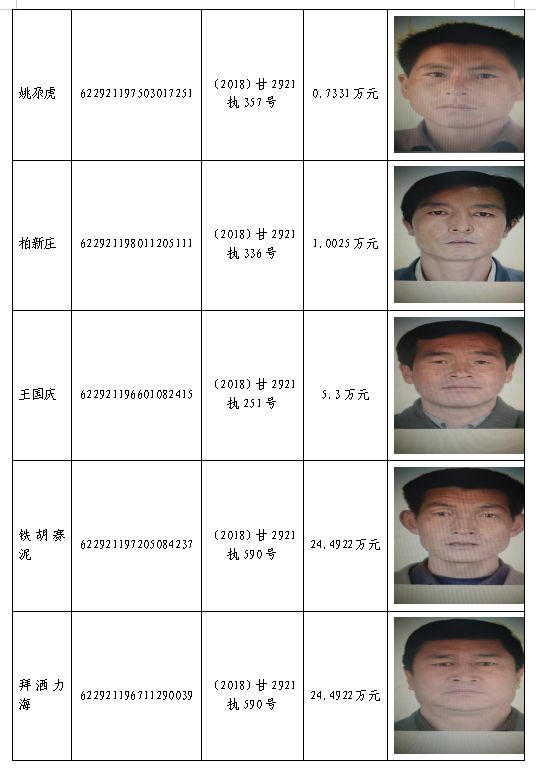 老赖最新法院公布，揭示失信被执行人现状及其影响