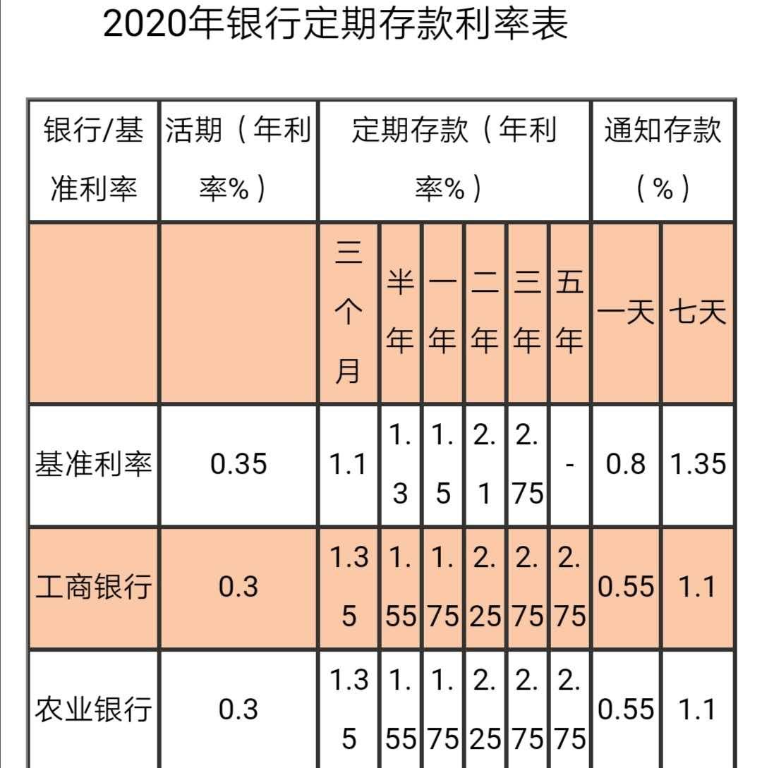 银行存折存款利率最新动态分析