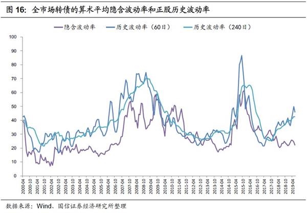 转债市场最新动态，行业趋势与市场反应