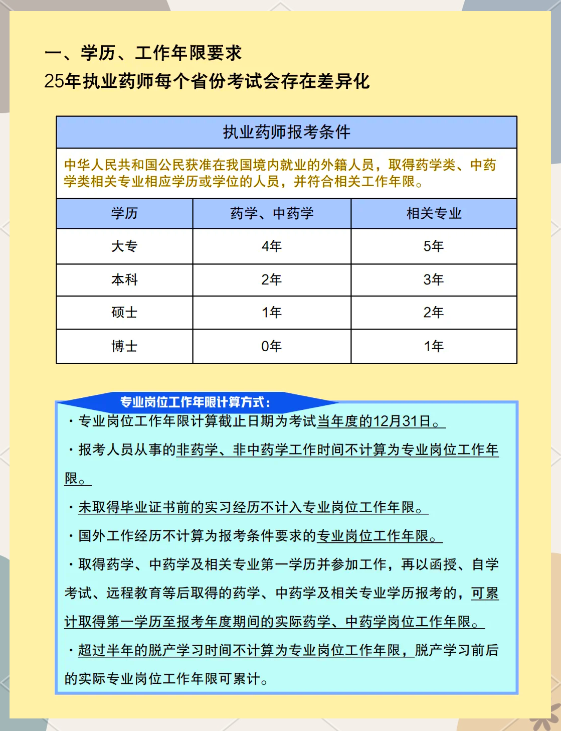 执业药师的最新报考条件概述