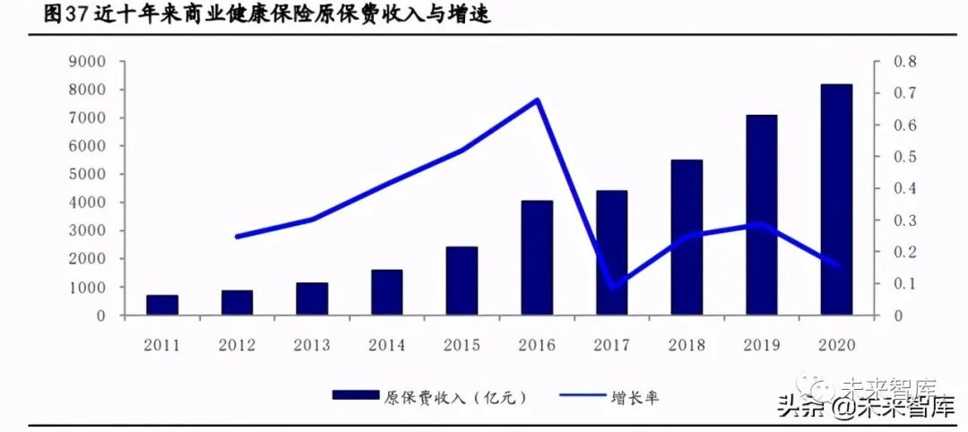 健康产业最新动向，探索未来发展趋势与机遇