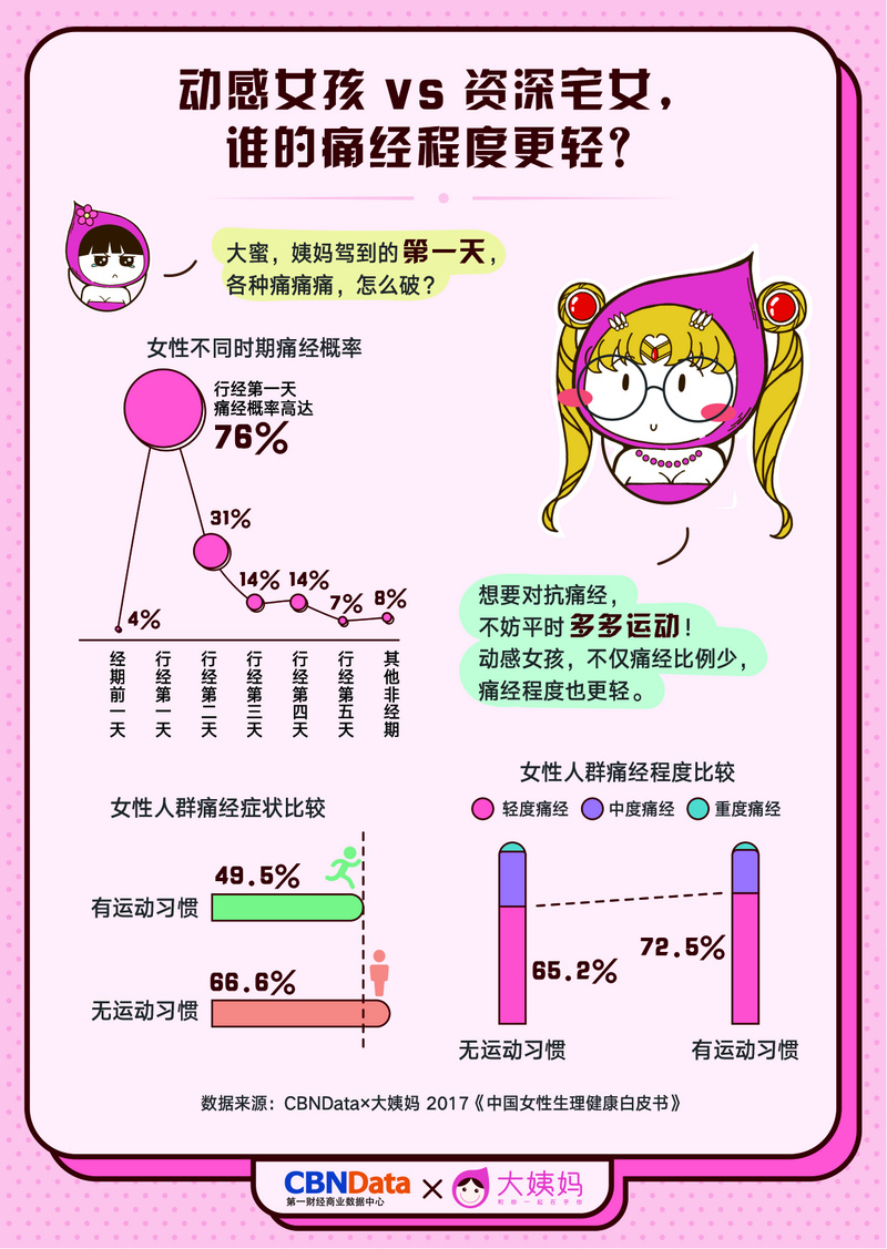 大姨妈最新版，科技与生活的新融合