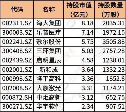 歌尔股份最新市值，探索与解析