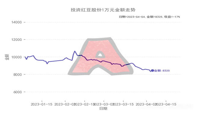 红豆股票最新消息深度解析