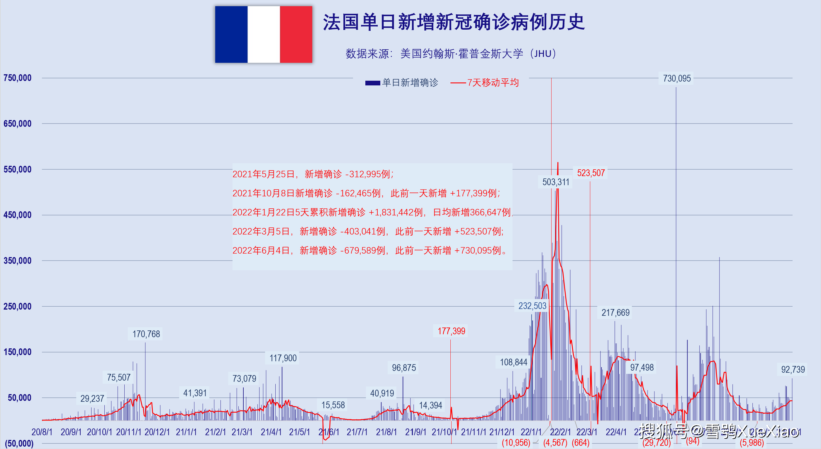 法国新冠确诊最新病例及其影响