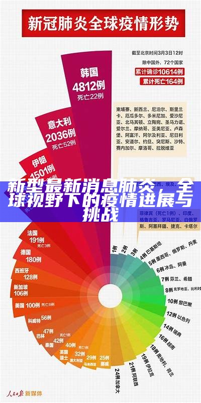 新冠最新疫情实时动态，全球视角下的动态变化与应对策略