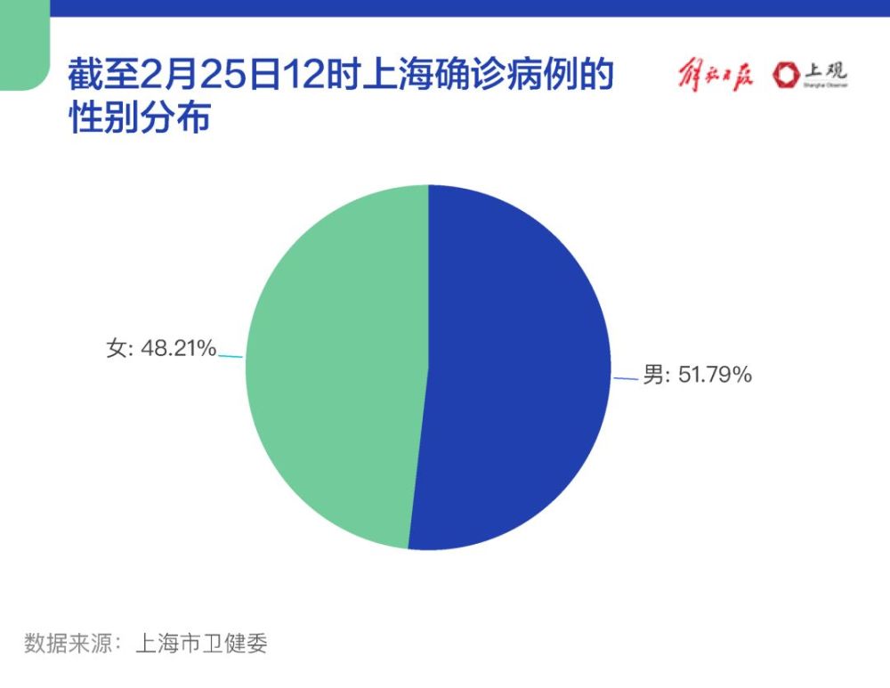 上海浦东医院最新疫情动态分析