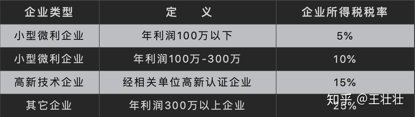 最新企业税优惠政策的深度解读与实施影响