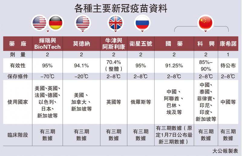 中国新冠疫苗最新价钱概述