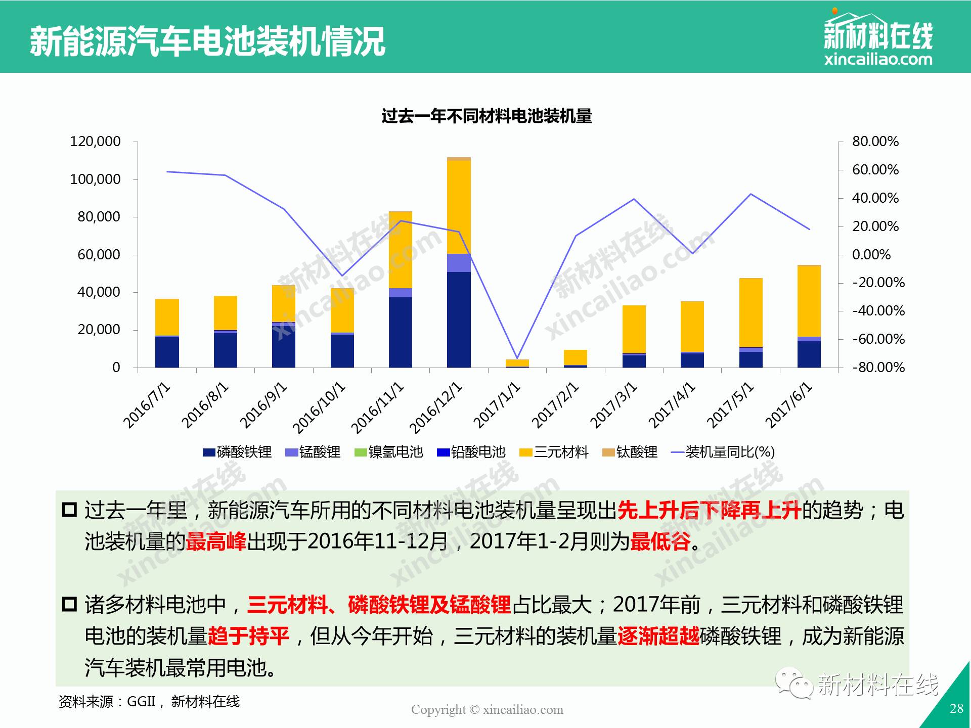 中国新能源汽车最新数据分析报告