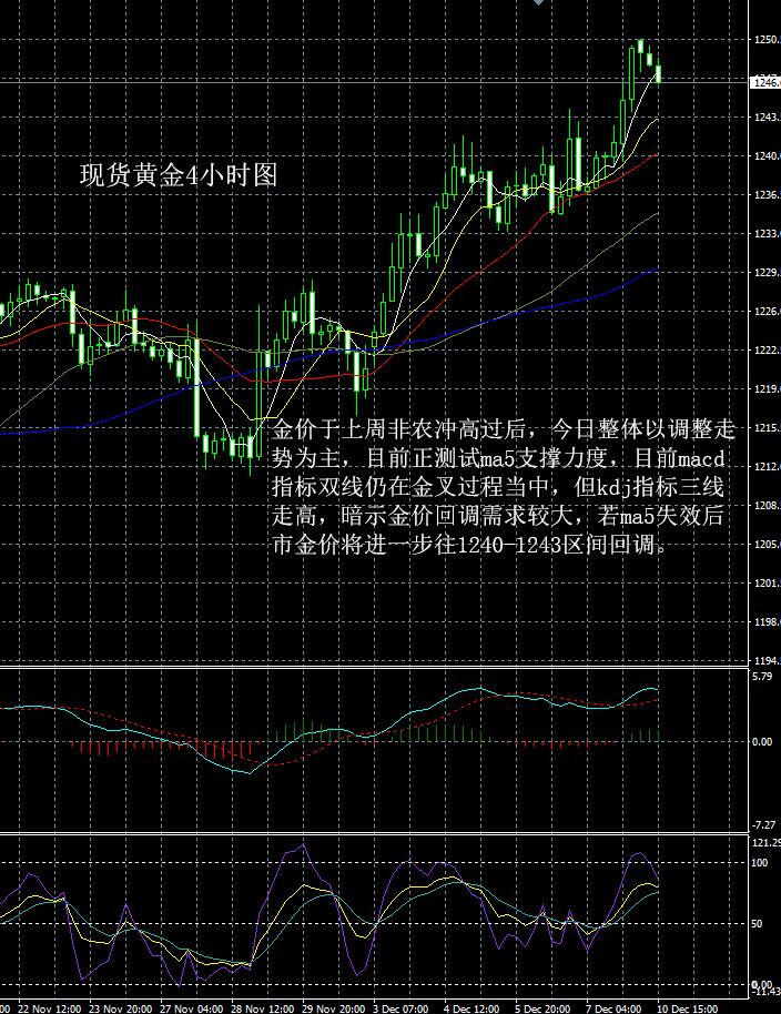 黄金走势分析及建议最新