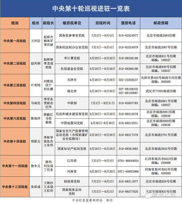 中央最新巡视组巡视，深化党内监督，推进全面从严治党