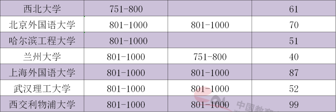 中国大学最新排名与考研趋势分析