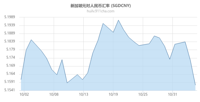 新币人民币最新汇率，影响与走势分析