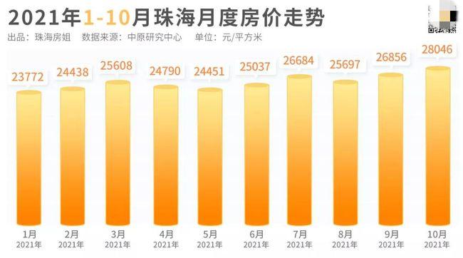 珠海的楼盘最新房价概况