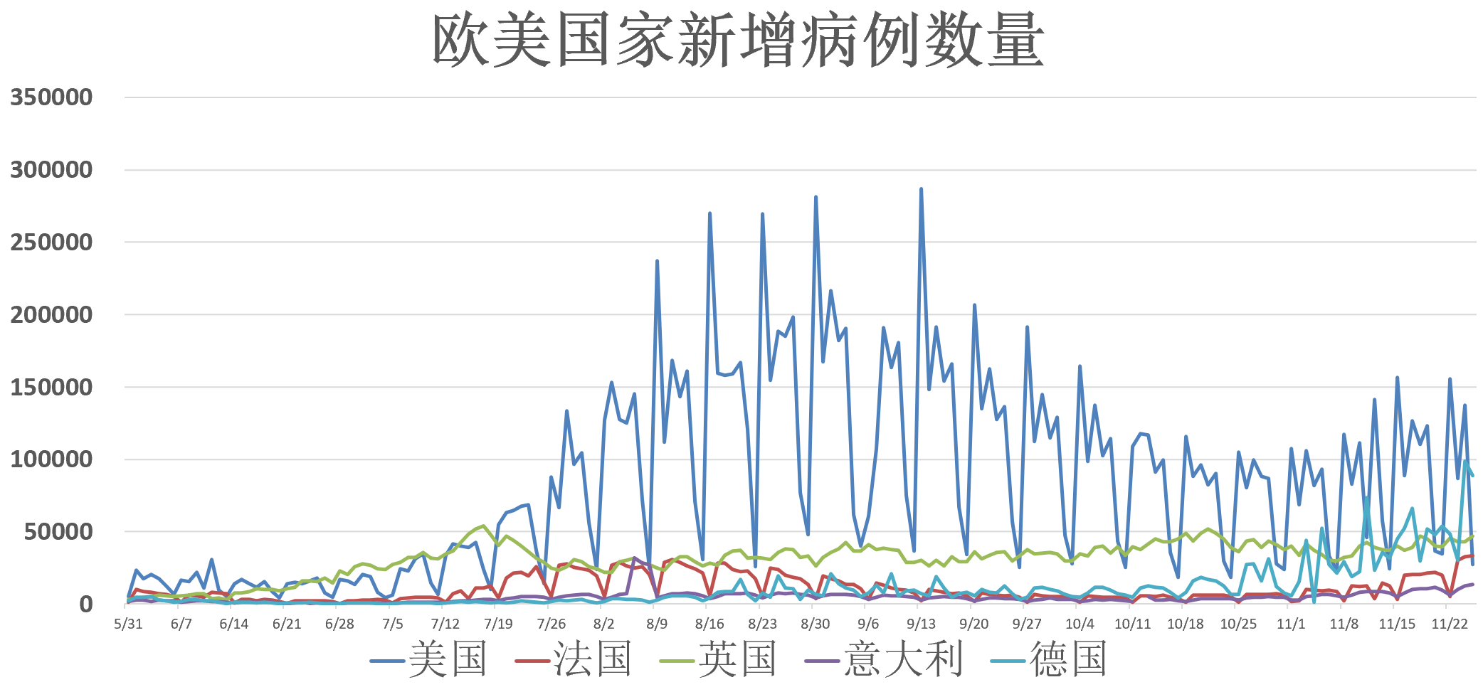 全球疫情最新动态，11月26号最新疫情报告