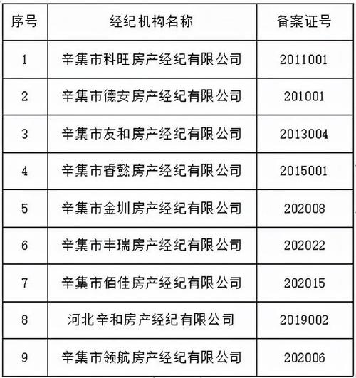 辛集最新出租房市场分析与发展趋势