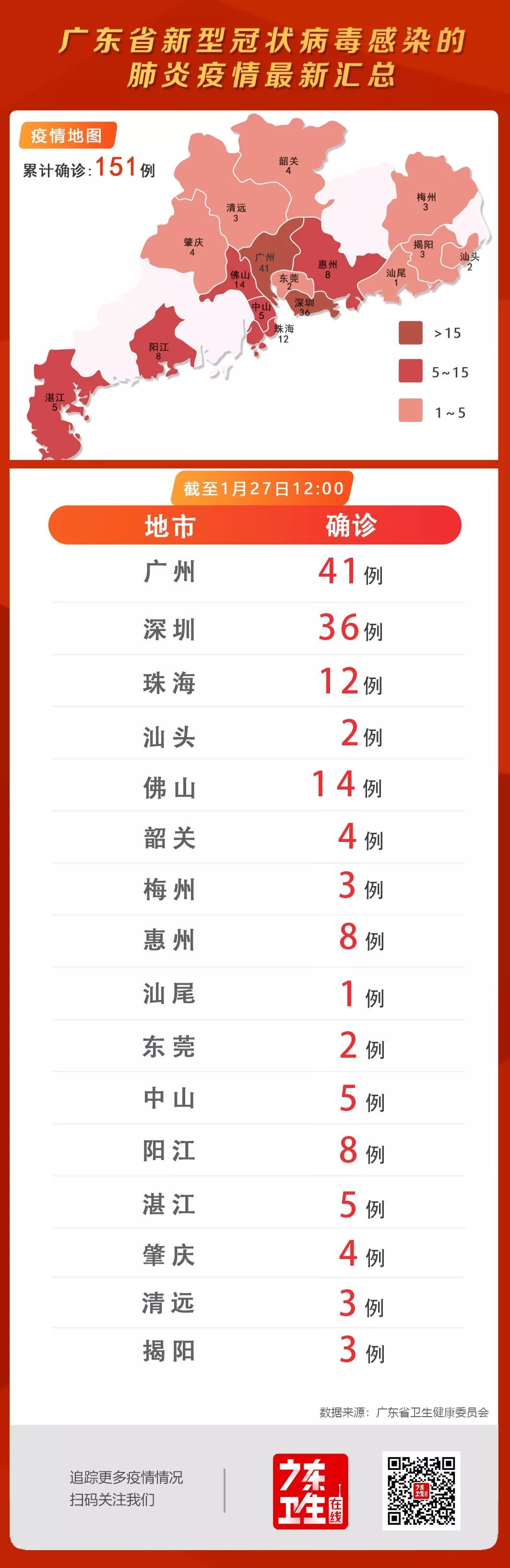 广州新冠肺炎最新确诊情况分析