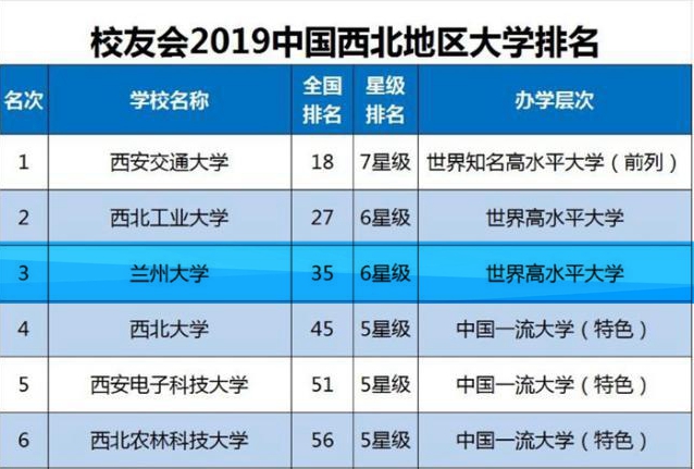 兰州大学最新全国排名，稳步上升的综合实力展现